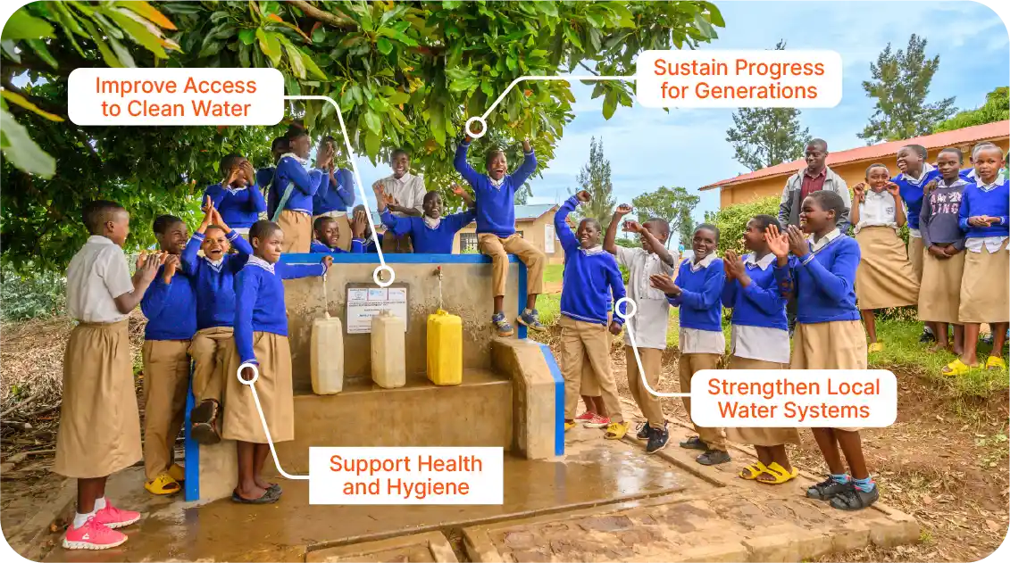 Clean water projects: Improve Access to Clean Water, Support Health and Hygiene, Strengthen Local Water Systems, Sustain Progress for Generations