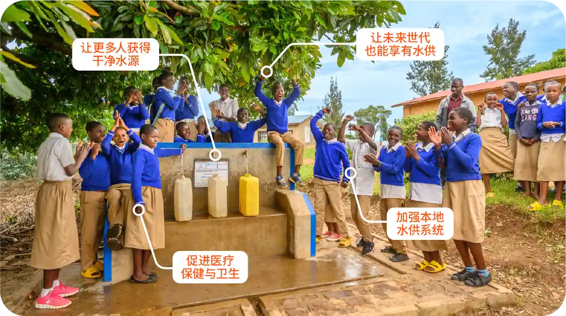 Clean water projects: Improve Access to Clean Water, Support Health and Hygiene, Strengthen Local Water Systems, Sustain Progress for Generations