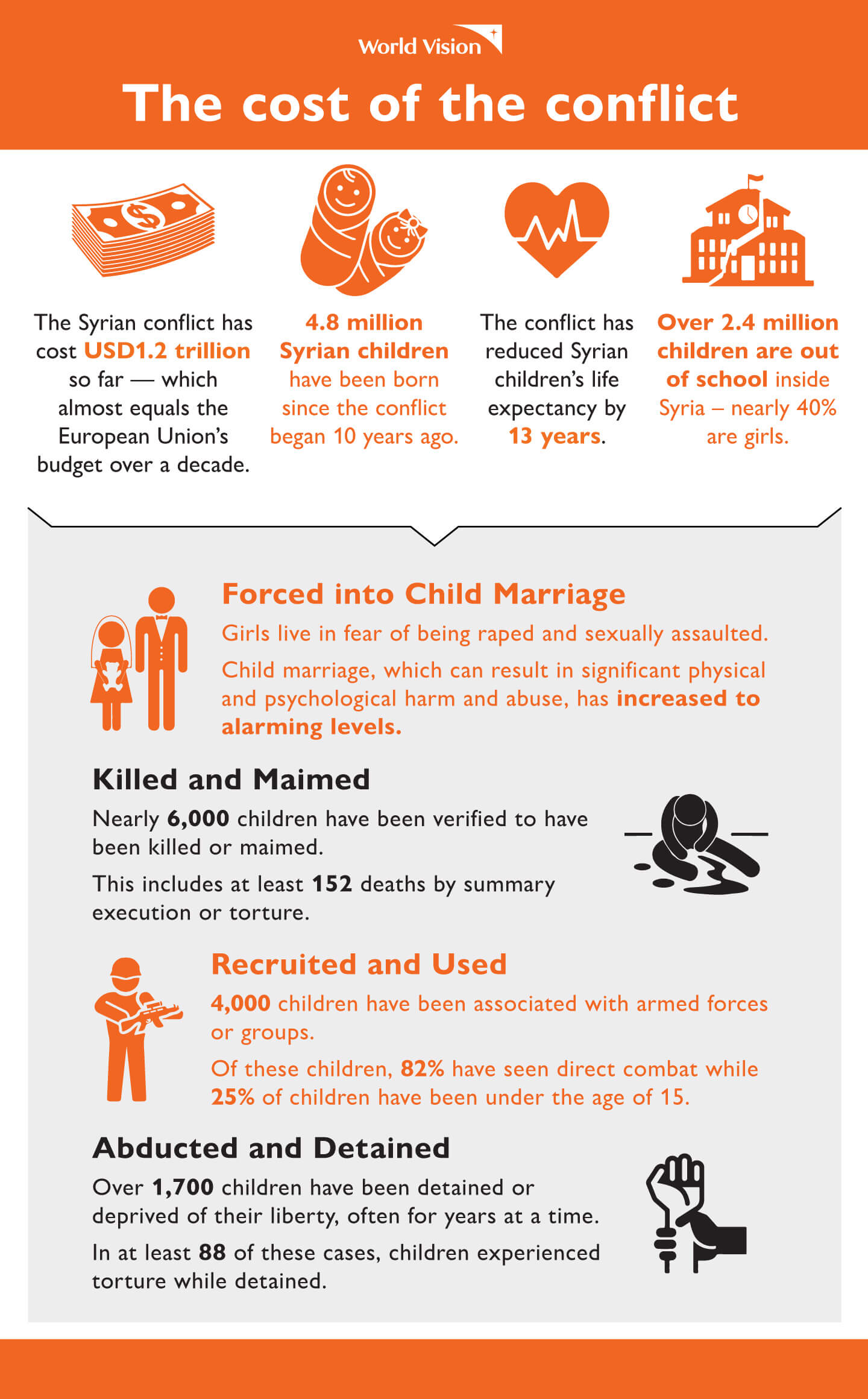 syria_crisis_response-cost_of_conflict_e