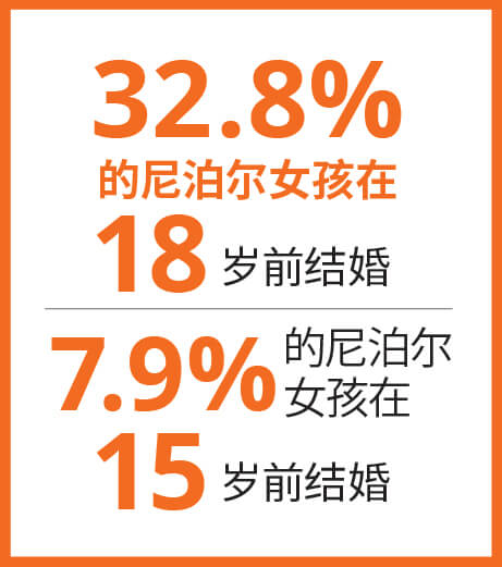 Infographic 3