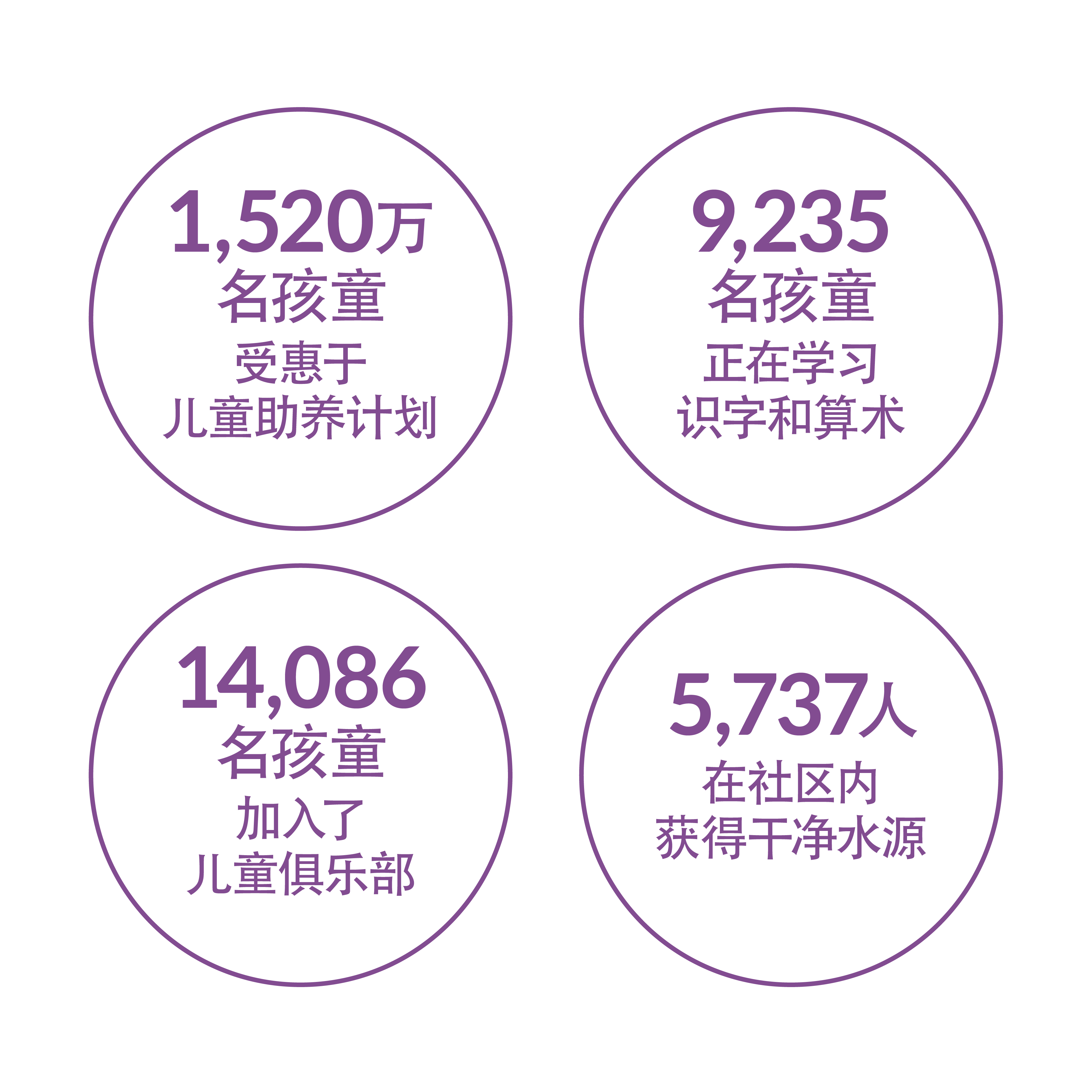Stats